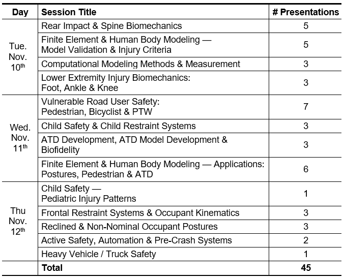 Preliminary Program for the 70th Stapp Car Crash Conference